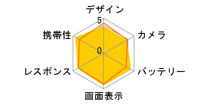 AQUOS sense10 SH-M33 128GB SIM�t���[ [�y�[���s���N]�̃��[�U�[���r���[