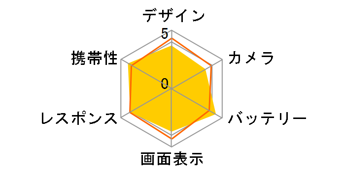 AQUOS sense10 SH-M33 256GB SIM�t���[ [�f�j���l�C�r�[]�̃��[�U�[���r���[