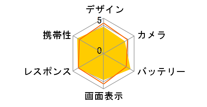 AQUOS sense10 SH-M33 256GB SIM�t���[ [�t���u���b�N]�̃��[�U�[���r���[