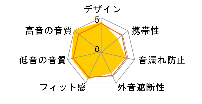 UX5000�̃��[�U�[���r���[