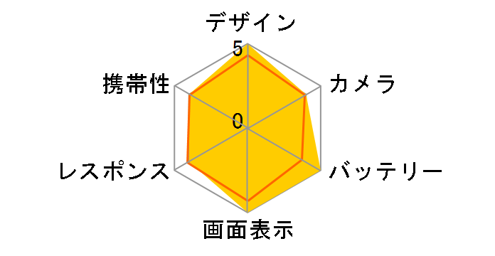 AQUOS sense10 256GB �y�V���o�C�� [�f�j���l�C�r�[]�̃��[�U�[���r���[