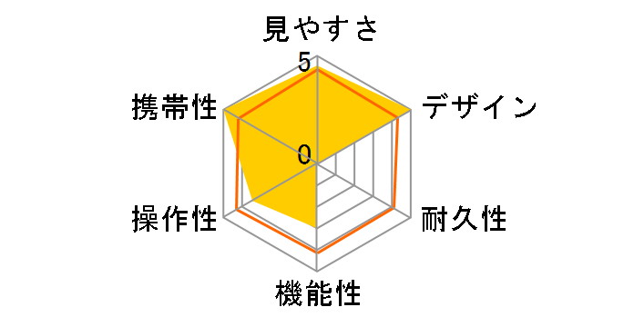 �V 4X10D CF [�_�[�N�l�C�r�[]�̃��[�U�[���r���[