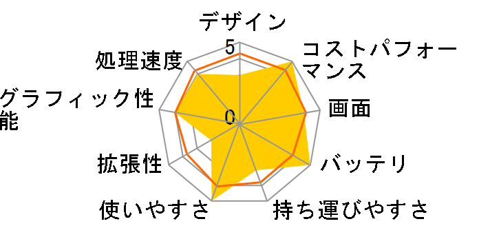 IdeaPad Slim 3 Gen 10 AMD Ryzen 5 8640HS�E16GB�������[�E512GB SSD�E15.3�^WUXGA�EIPS�t������ 83KACTO1WW [���i�O���[]�̃��[�U�[���r���[