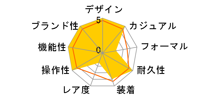 G-SHOCK GMW-BZ5000D-1JF�̃��[�U�[���r���[