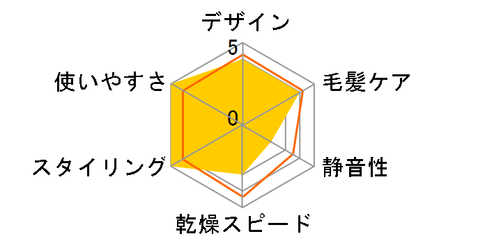 SALONIA �X���[�X�V���C���h���C���[ SAL24218NU [�v���Y���p�[�v��]�̃��[�U�[���r���[