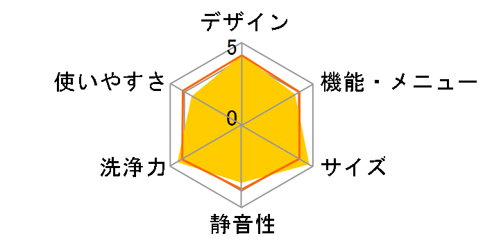 YWM-YV120N [�z���C�g�n] ���}�_�I���W�i�����f���̃��[�U�[���r���[