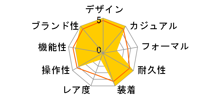 G-SHOCK GW-BX5600-1A1JF�̃��[�U�[���r���[