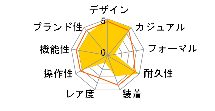 G-SHOCK GA-B010-3AJF�̃��[�U�[���r���[