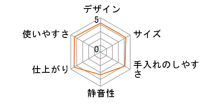 i-rice YE-RC25A-WH [�z���C�g]�̃��[�U�[���r���[