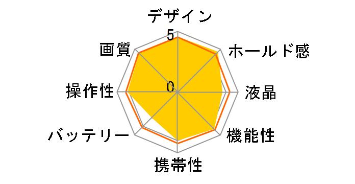 EOS R6 Mark III �{�f�B�̃��[�U�[���r���[