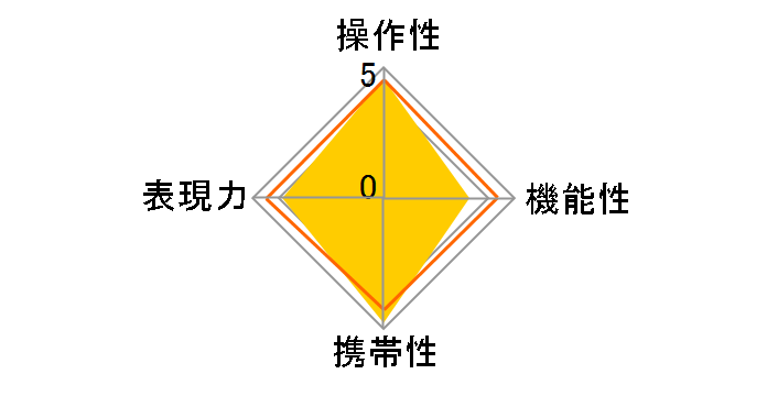 RF45mm F1.2 STM�̃��[�U�[���r���[