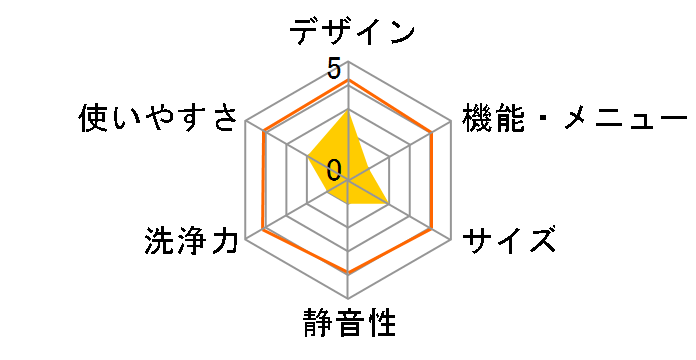 ���Ȃ��� ES-GE6K-W [�z���C�g�n]�̃��[�U�[���r���[