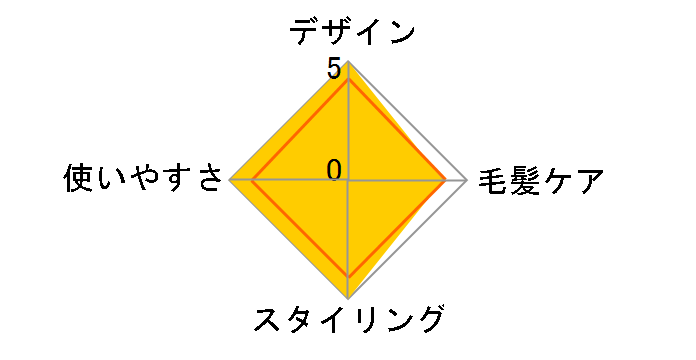 KHS-8660/H [�`���R�[���O���[]�̃��[�U�[���r���[