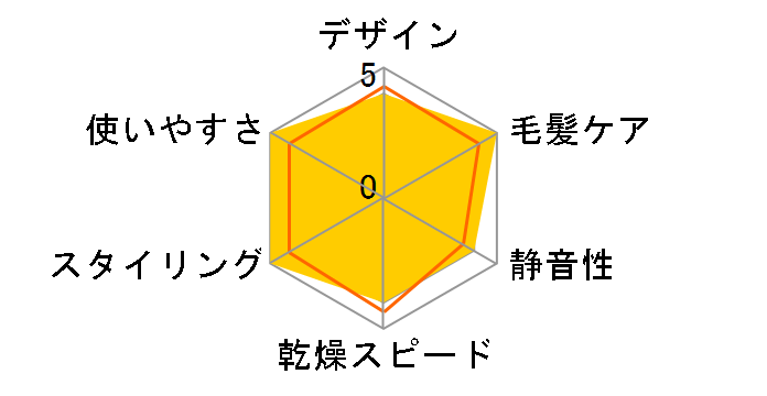 KHD-9630/H [�O���[]�̃��[�U�[���r���[