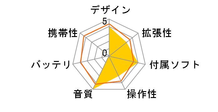 M27 Titanium Alloy FIO-M27-TA [256GB]�̃��[�U�[���r���[