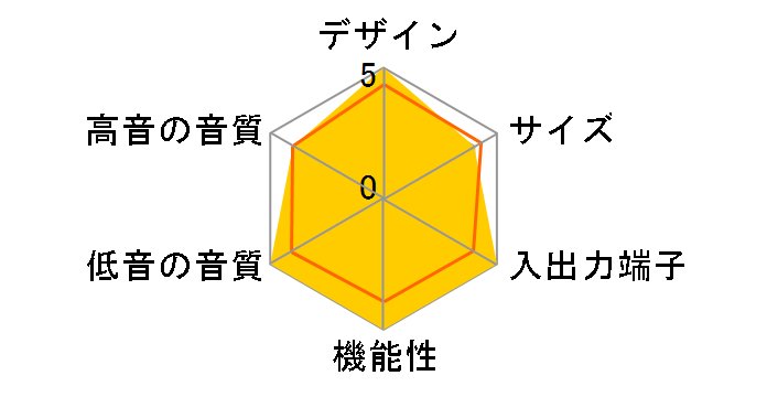 Fidelio FB1 TAFB1/11 [�u���b�N]�̃��[�U�[���r���[