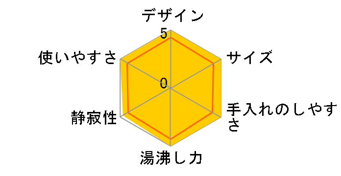 EPCP001 [�������N]�̃��[�U�[���r���[