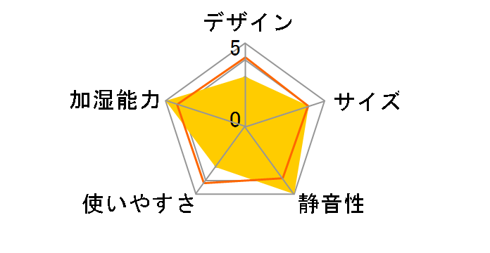 STEM 500H HM-C500H-WH [�z���C�g]�̃��[�U�[���r���[