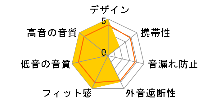 Victor HA-S60W-B [�u���b�N]�̃��[�U�[���r���[