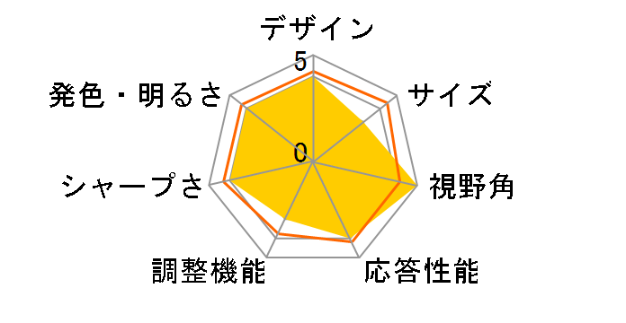 GRAPHT STANDARD GRT070-2732DML-BK [27�C���` �u���b�N]�̃��[�U�[���r���[