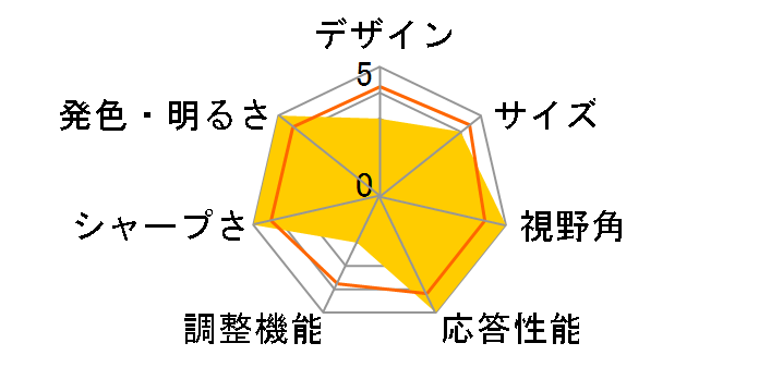 GRAPHT STANDARD GRT081-2532DML-BK-SL [24.5�C���` �u���b�N]�̃��[�U�[���r���[