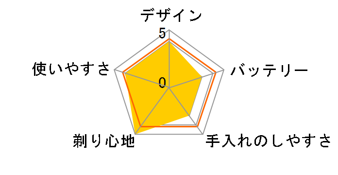 �����_�b�V�� ES-LVFX-K [�u���b�N]�̃��[�U�[���r���[