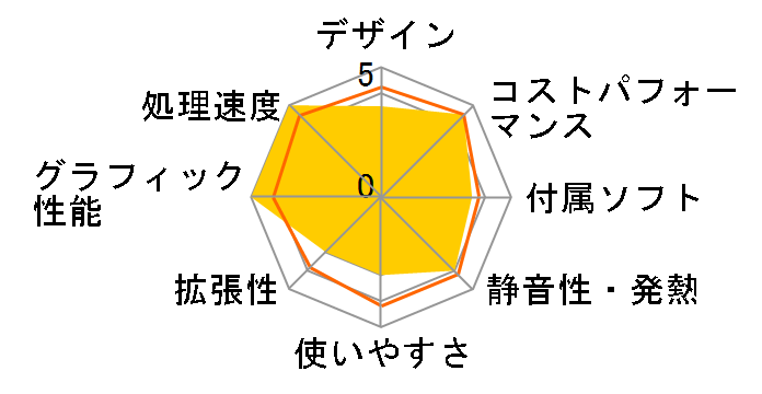 EVO-X2 EVO-X2-128/2T-W11Pro(AI395)�̃��[�U�[���r���[