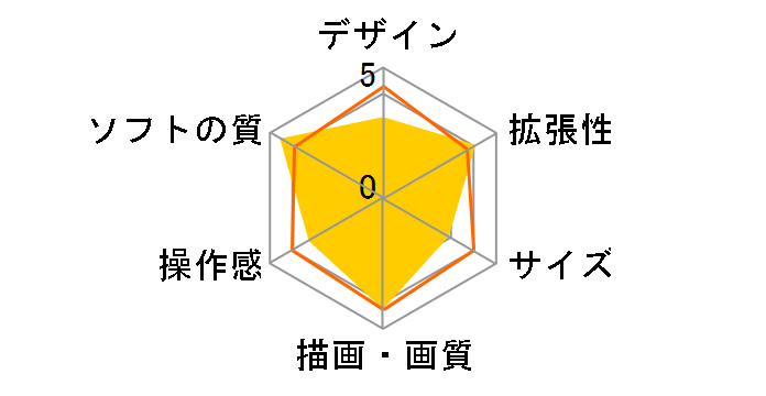 �v���C�X�e�[�V����5 �f�W�^���E�G�f�B�V���� ���{���p Console Language�F Japanese only CFI-2200B01 [825GB]�̃��[�U�[���r���[