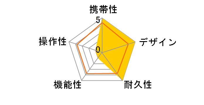 �U�E�S���t�E�H�b�` GS601 [�u���b�N]�̃��[�U�[���r���[