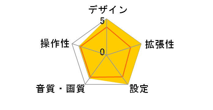 APP�~���[�^�b�`�J�[�A�_�v�^�[ AN-S155�̃��[�U�[���r���[