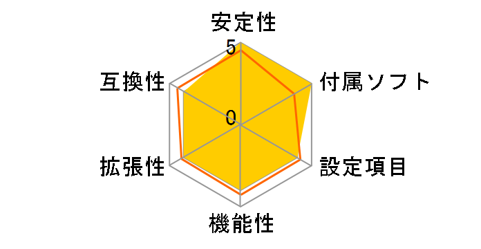 B850M A ELT WF7 ICE-P�̃��[�U�[���r���[