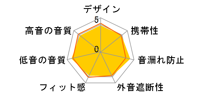 SOLID BASS ATH-CKS330NC BL [�u���[]�̃��[�U�[���r���[