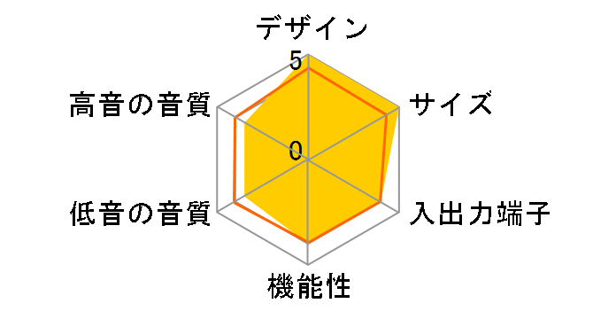 TH-WD05-C [�i�`������]�̃��[�U�[���r���[