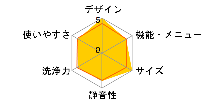 �܂������h���� AQW-DXS12A-L(K) [�T�t�@�C�A�u���b�N]�̃��[�U�[���r���[