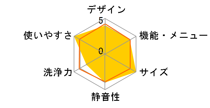 �܂������h���� AQW-DMS10A-L(W) [�z���C�g]�̃��[�U�[���r���[