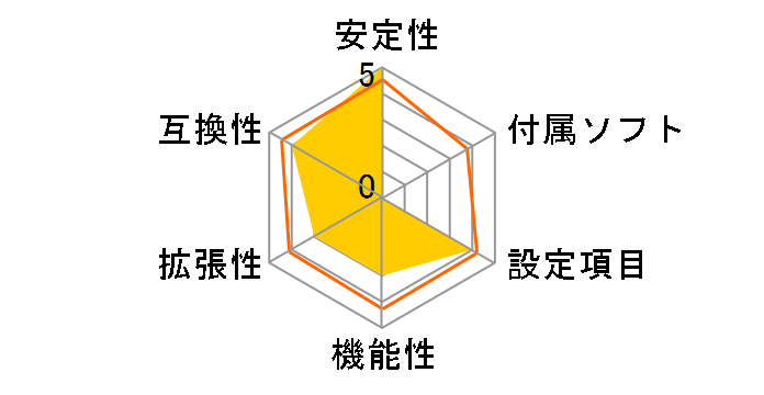 PRO H810I WIFI�̃��[�U�[���r���[