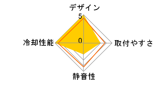 ROG RYUO IV SLC 360 ARGB White Edition [�z���C�g]�̃��[�U�[���r���[