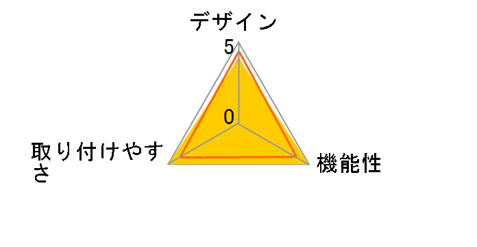 COMMANDER DUO CL-9011141-WW�̃��[�U�[���r���[