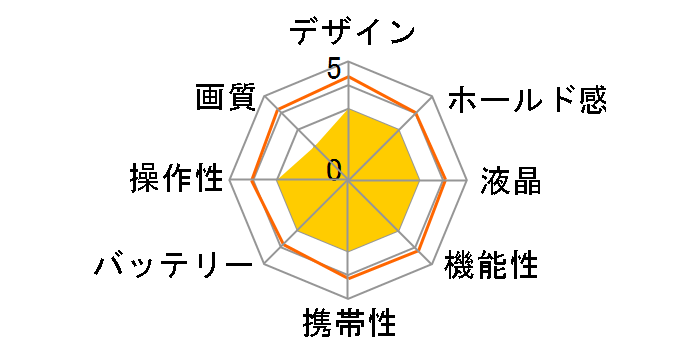 KDC125-BK [�u���b�N]�̃��[�U�[���r���[