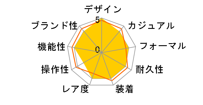 G-SHOCK �܂莆�f�U�C�����`�[�t DW-5600RGM-1JR�̃��[�U�[���r���[