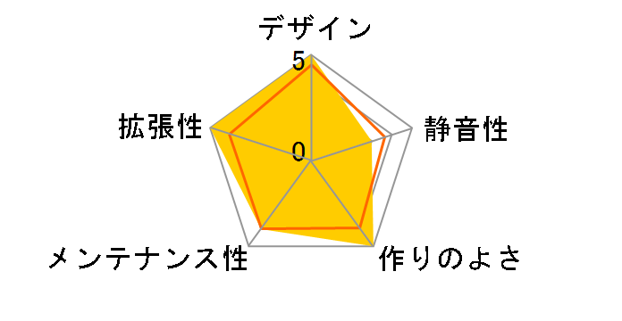 The Tower 600 Bubble Pink CA-1Z1-00MAWN-00 [�o�u���s���N]�̃��[�U�[���r���[