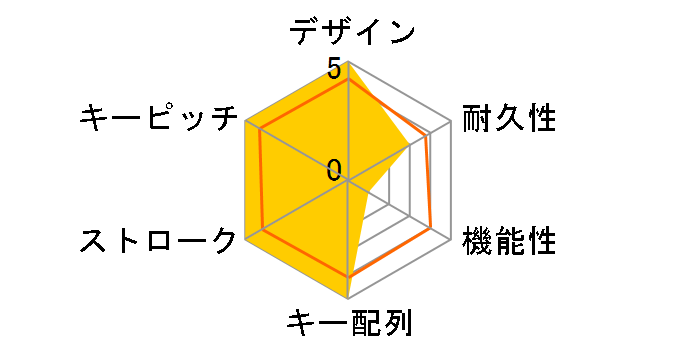 VANGUARD PRO 96 CH-91E911G-JP [�u���b�N]�̃��[�U�[���r���[