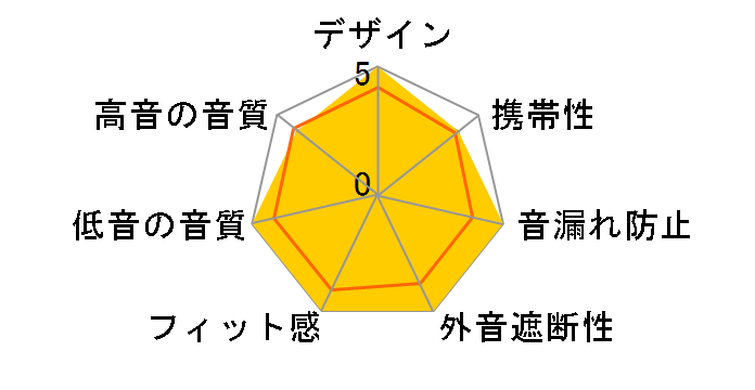 ZERO Ultima�̃��[�U�[���r���[