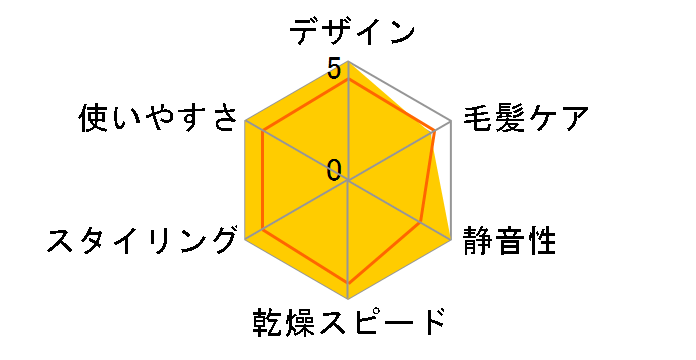 �C�I�j�e�B EH-NE8N-H [���_���O���[]�̃��[�U�[���r���[