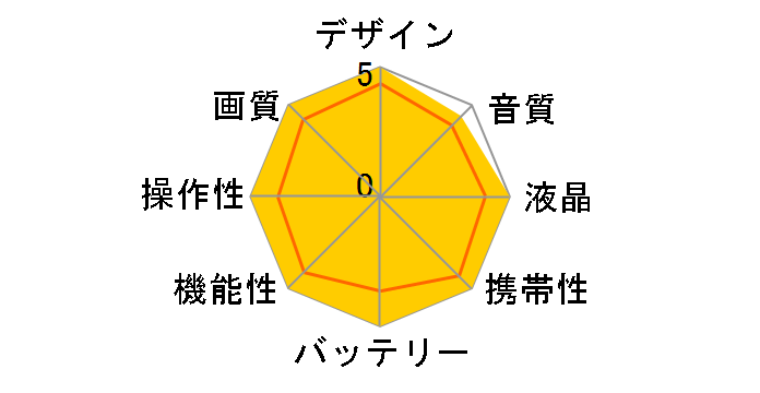 OSMO ACTION 6 �X�^���_�[�h�R���{�̃��[�U�[���r���[