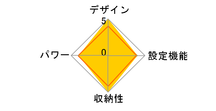 VWH601H-PM [�s���N]�̃��[�U�[���r���[