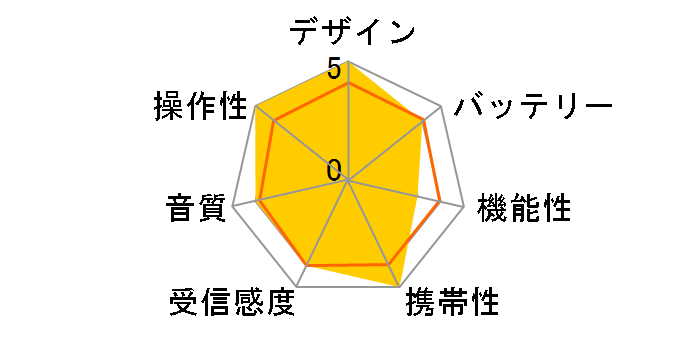 RD-04SL [�V���o�[]�̃��[�U�[���r���[