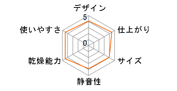 The All New LG Styler SC5MNR4G [�_�[�N�O���[��]�̃��[�U�[���r���[