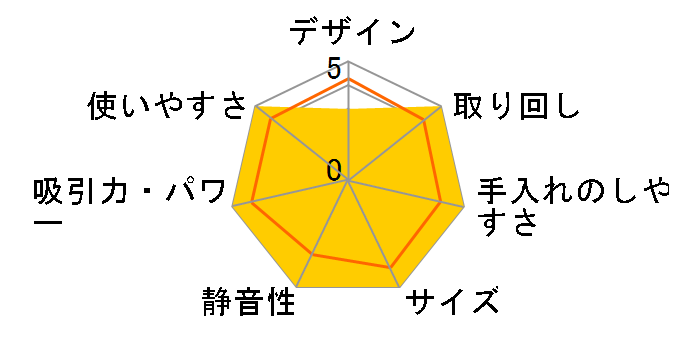 SCD-AZ18P2-B [�u���b�N]�̃��[�U�[���r���[