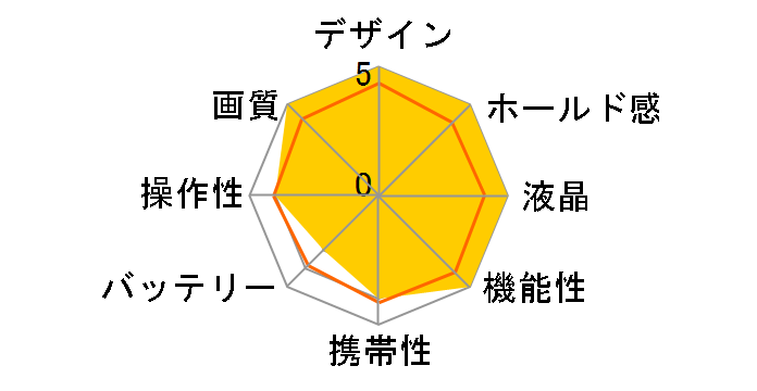 LEICA Q3 ���m�N���[���̃��[�U�[���r���[